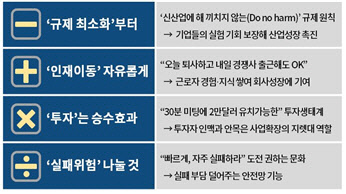 실리콘밸리의 '혁신 방정식' 조언. <대한상공회의소 제공>